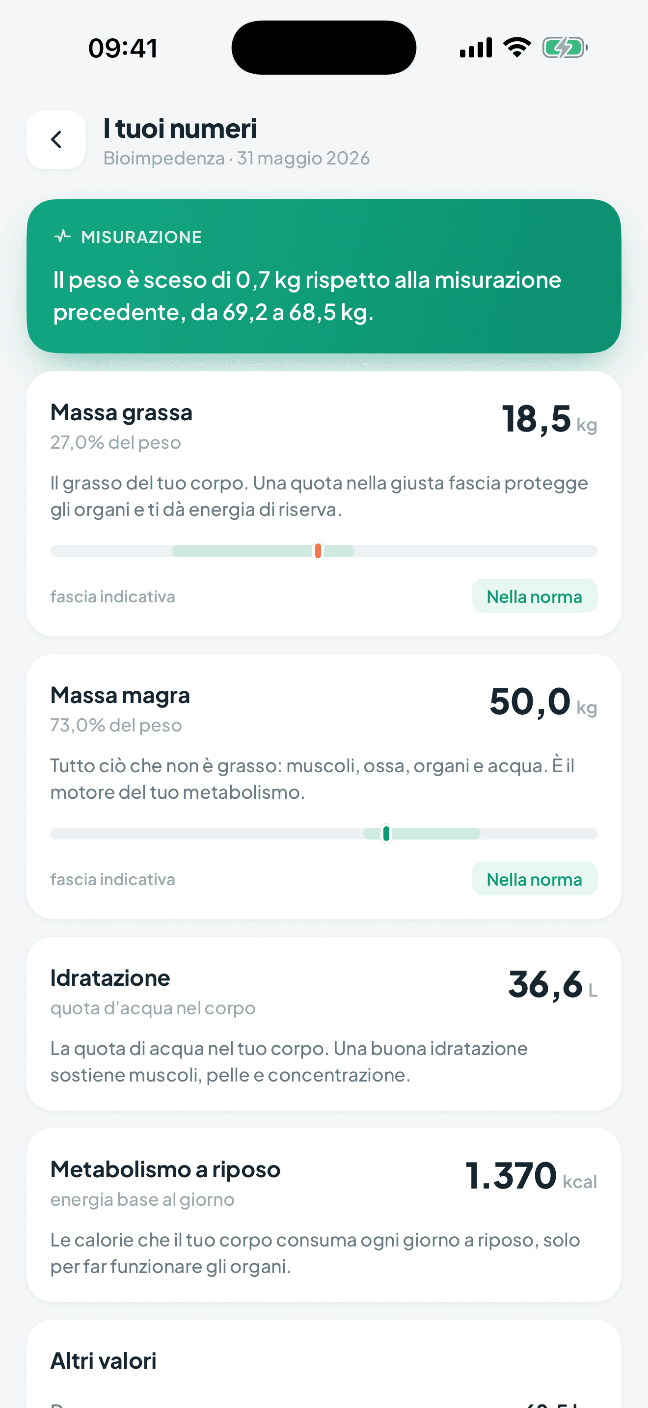 App pazienti GoDieta: i risultati della bioimpedenza con massa magra, massa grassa e acqua corporea spiegati in parole semplici